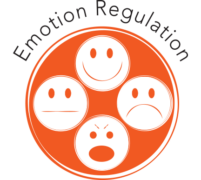 Helps Improve: Understanding and managing emotions   —   Helps Decrease: Dysregulated emotions